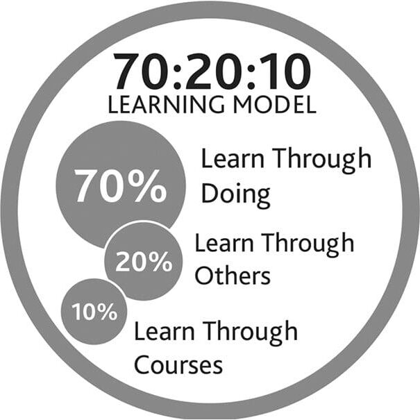 method method